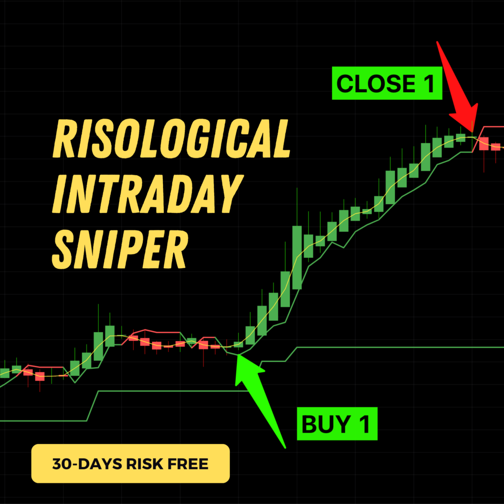 Risological Intraday Sniper