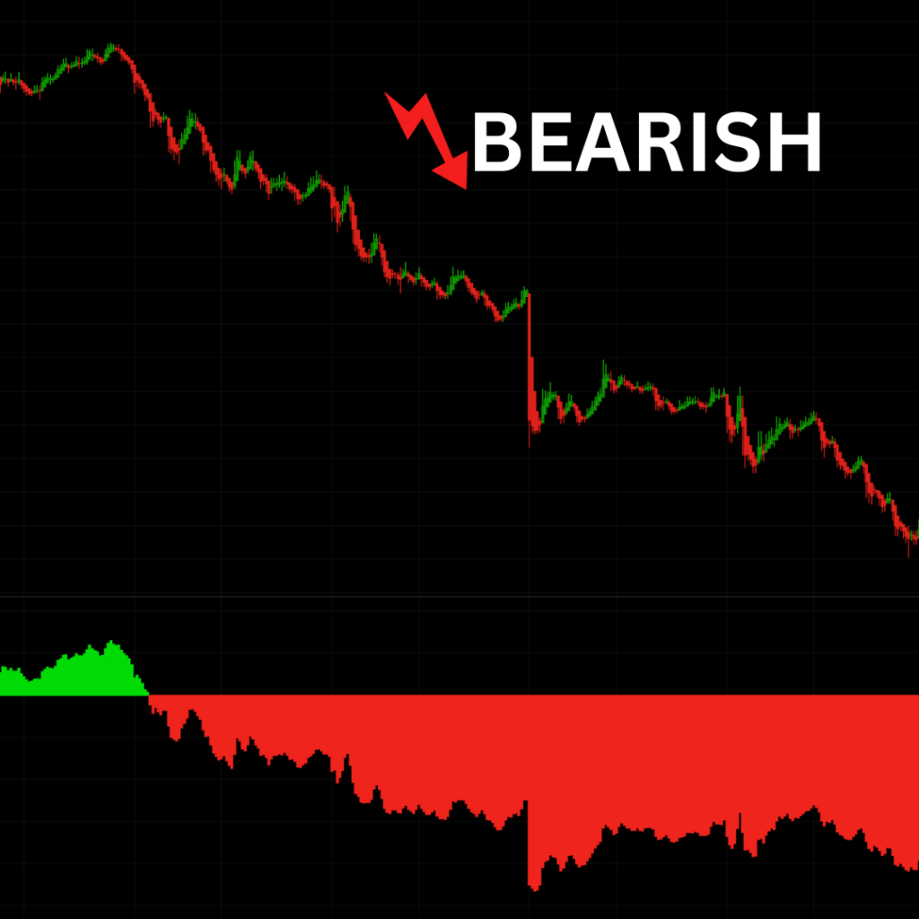 bank nifty bearish signal