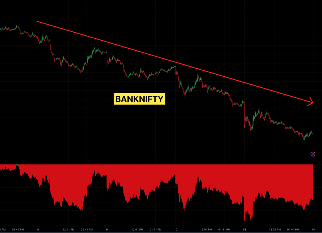 banknifty options trading indicator